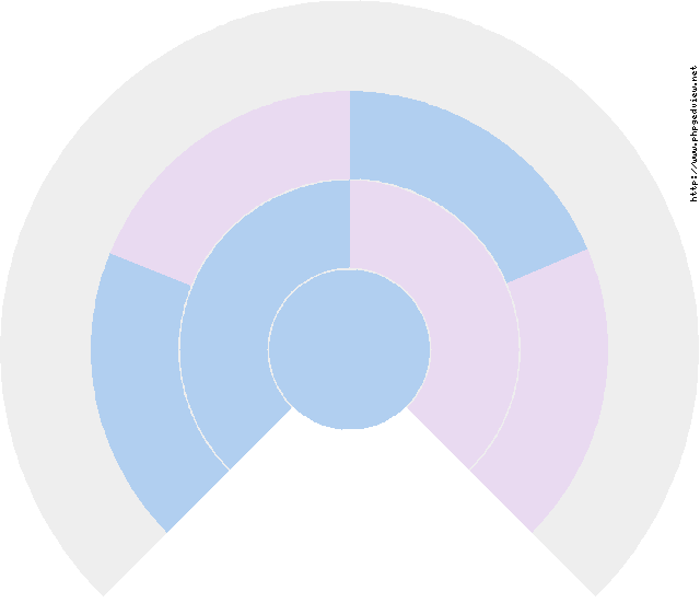 BoÅ¡tjan Dolanc Circle Diagram